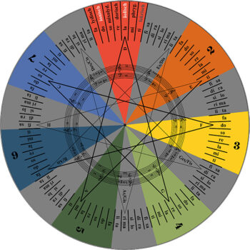 NoteCompass_BookletPicture_GermanLayout